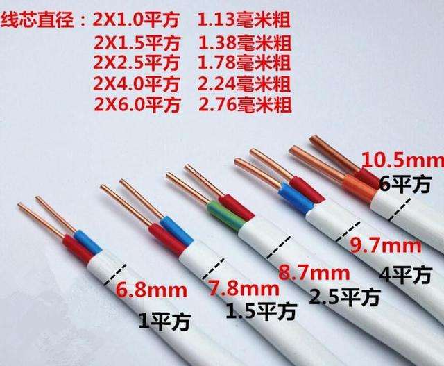 電線平方數(shù)