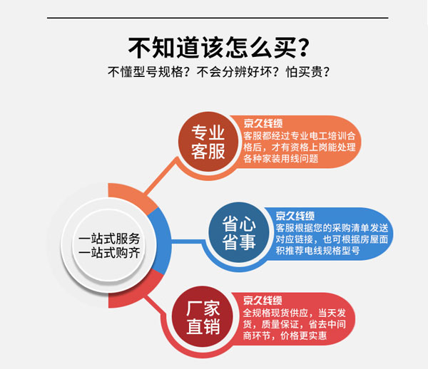 上海京久特種電纜